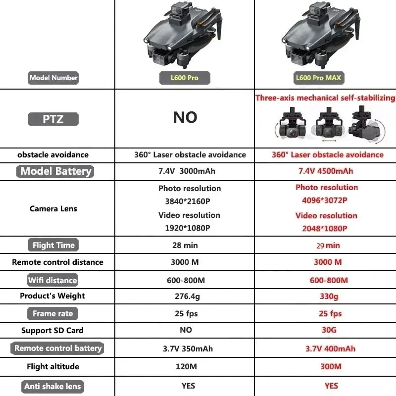 L600 PRO MAX Drone GPS profesi - Drone Battery Box ulasan dan harga