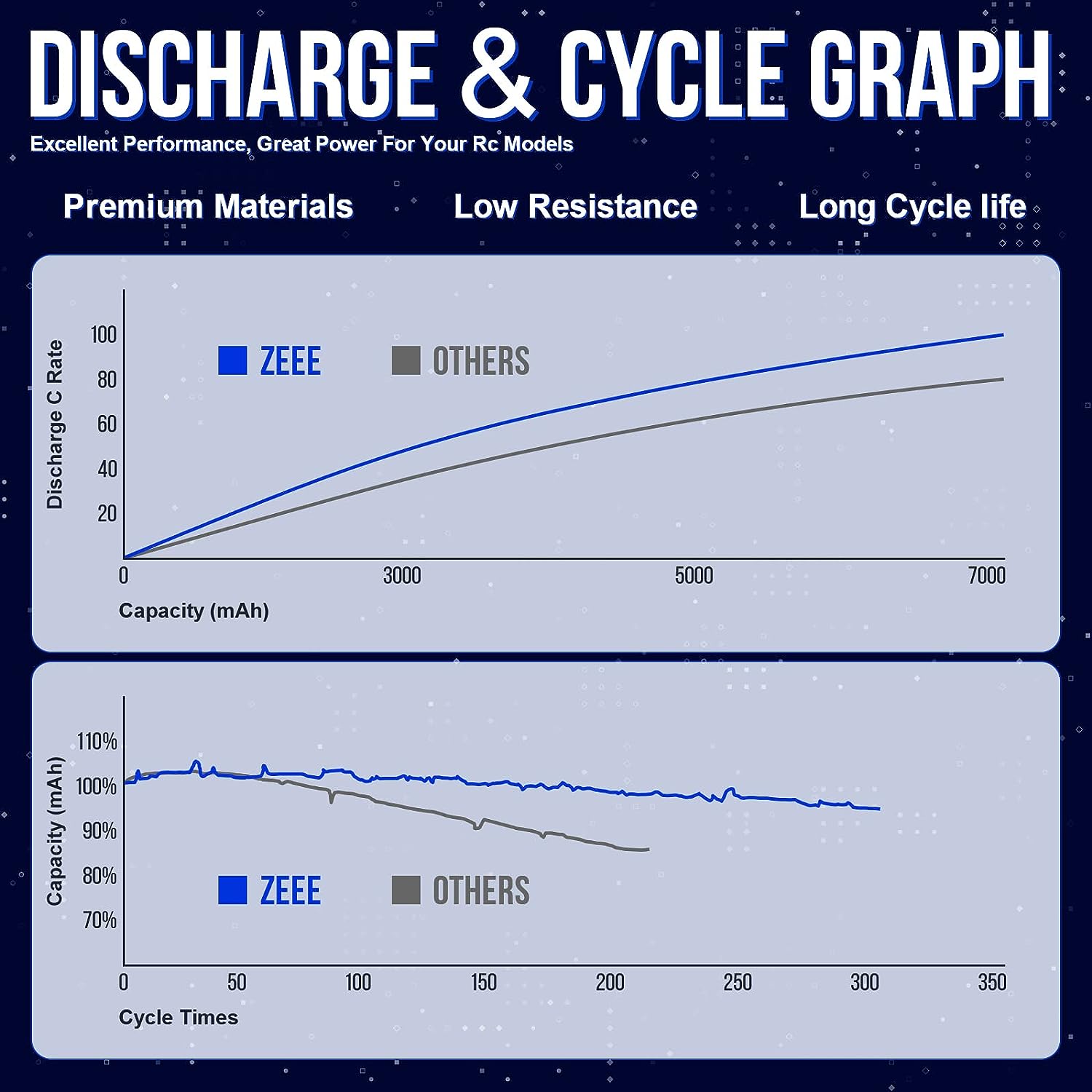 Zeee 3S 5200mAh baterai Lipo 1 - Drone Battery Alarm ulasan dan harga